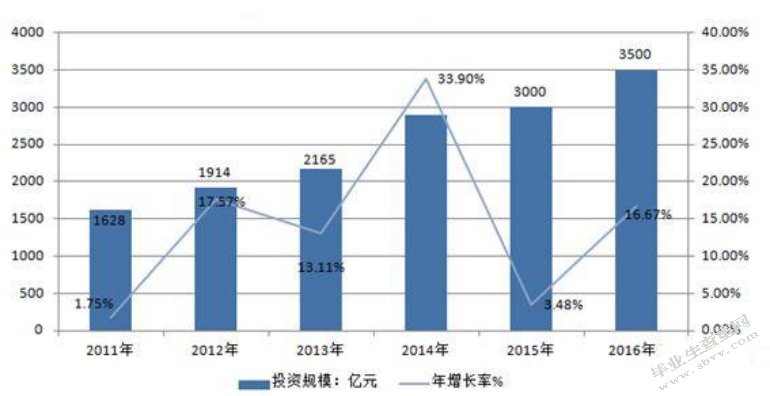 我国城市轨道交通项目PPP模式的应用及优化研究