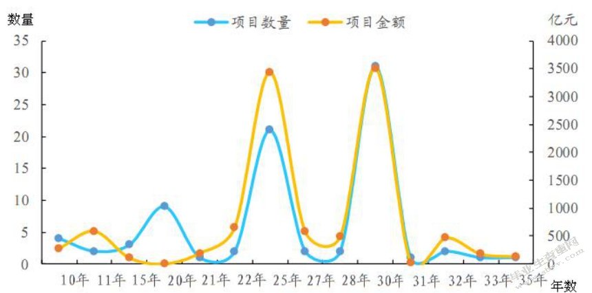 我国城市轨道交通项目PPP模式的应用及优化研究