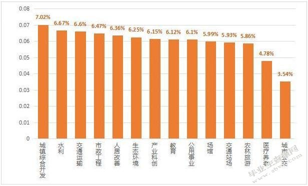 我国城市轨道交通项目PPP模式的应用及优化研究