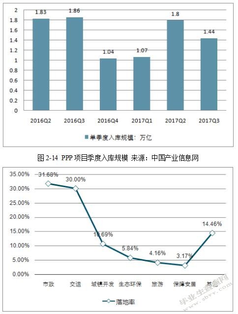 我国城市轨道交通项目PPP模式的应用及优化研究