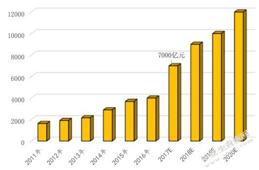 我国城市轨道交通项目PPP模式的应用及优化研究