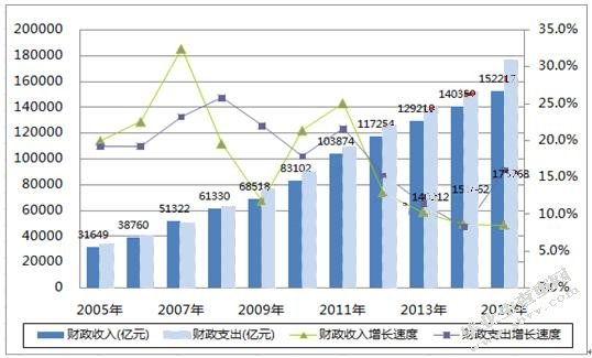 我国城市轨道交通项目PPP模式的应用及优化研究