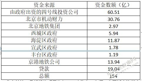 我国城市轨道交通项目PPP模式的应用及优化研究