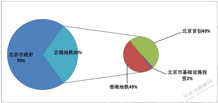我国城市轨道交通项目PPP模式的应用及优化研究