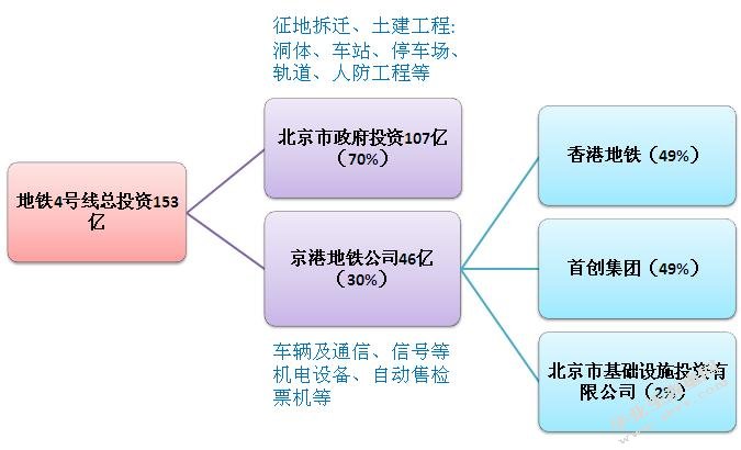我国城市轨道交通项目PPP模式的应用及优化研究