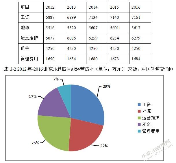 我国城市轨道交通项目PPP模式的应用及优化研究
