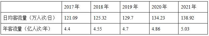 我国城市轨道交通项目PPP模式的应用及优化研究