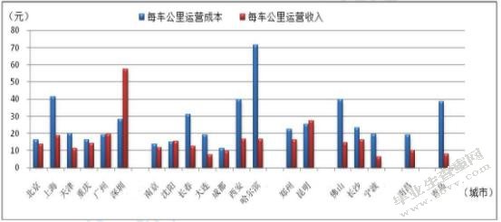 我国城市轨道交通项目PPP模式的应用及优化研究
