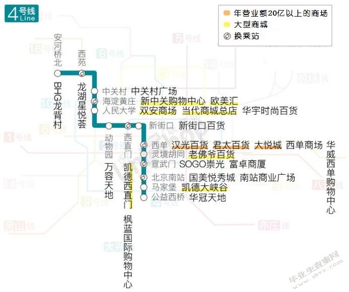 我国城市轨道交通项目PPP模式的应用及优化研究
