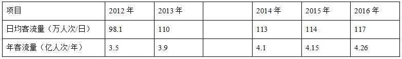 我国城市轨道交通项目PPP模式的应用及优化研究
