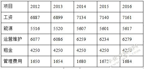 我国城市轨道交通项目PPP模式的应用及优化研究