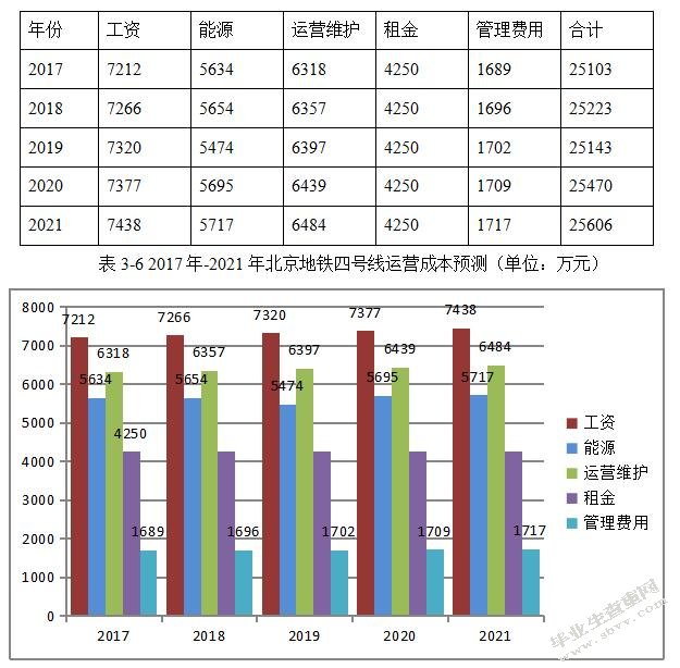 我国城市轨道交通项目PPP模式的应用及优化研究