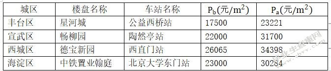 我国城市轨道交通项目PPP模式的应用及优化研究