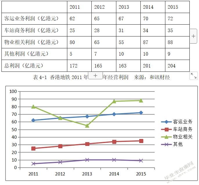 我国城市轨道交通项目PPP模式的应用及优化研究