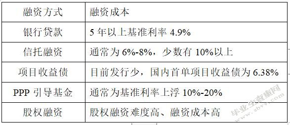我国城市轨道交通项目PPP模式的应用及优化研究