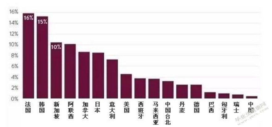 我国城市轨道交通项目PPP模式的应用及优化研究