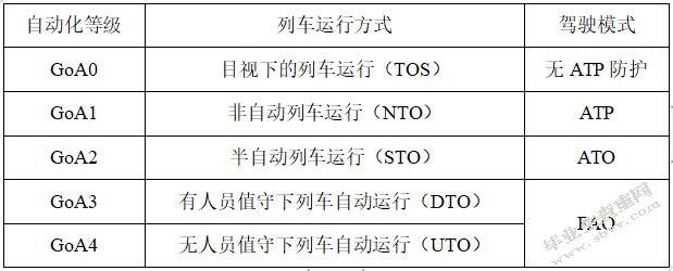 我国城市轨道交通项目PPP模式的应用及优化研究