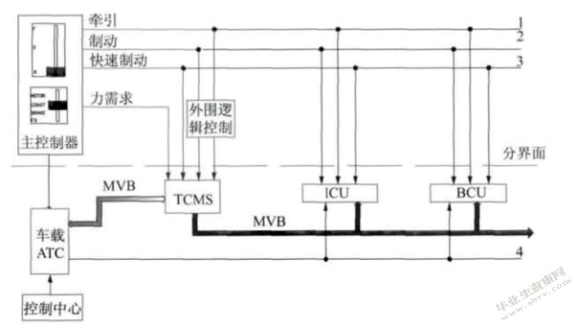 我国城市轨道交通项目PPP模式的应用及优化研究