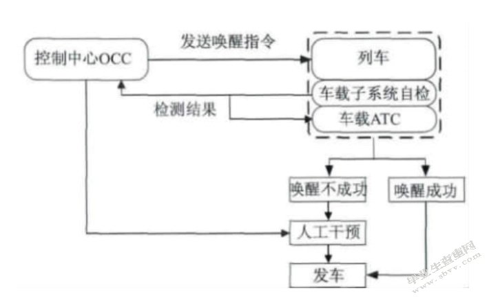 我国城市轨道交通项目PPP模式的应用及优化研究