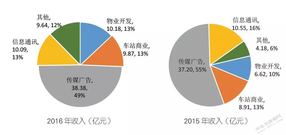 我国城市轨道交通项目PPP模式的应用及优化研究