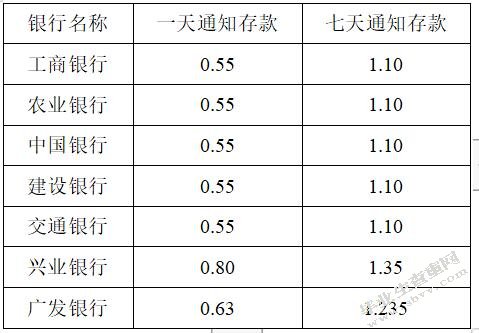 我国城市轨道交通项目PPP模式的应用及优化研究