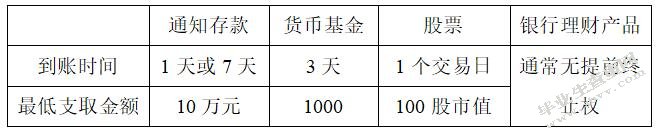 我国城市轨道交通项目PPP模式的应用及优化研究