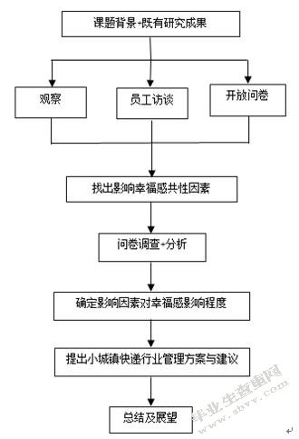 小城镇快递公司员工工作满意度分析