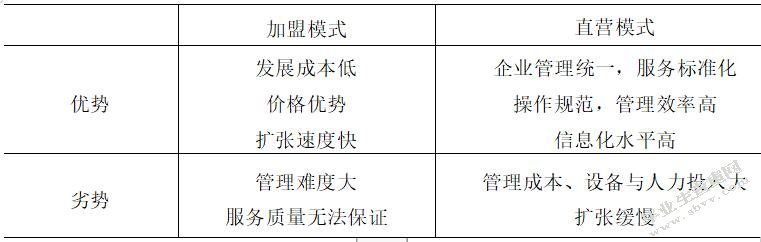 小城镇快递公司员工工作满意度分析