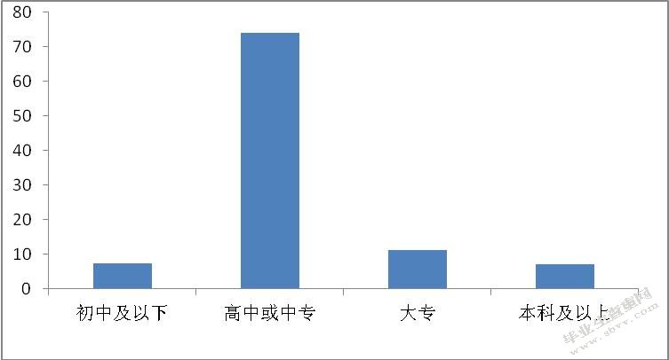 小城镇快递公司员工工作满意度分析