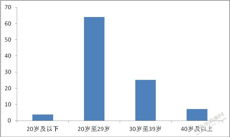 小城镇快递公司员工工作满意度分析