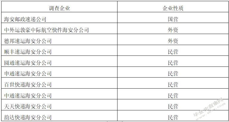 小城镇快递公司员工工作满意度分析