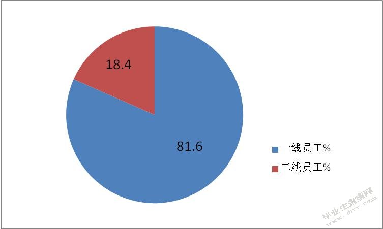 小城镇快递公司员工工作满意度分析