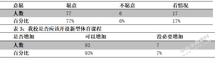 节奏体语在我校开展的的可行性研究