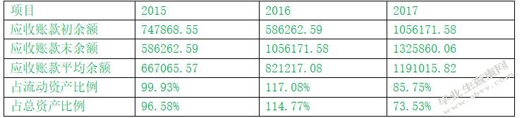 美速货代公司应收账款管理研究