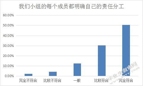 小学语文高段学本式“卓越课堂”教学中合作学习的研究——以重庆