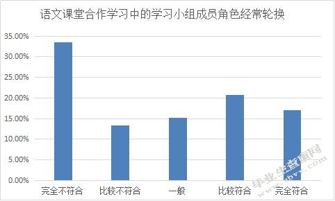 小学语文高段学本式“卓越课堂”教学中合作学习的研究——以重庆