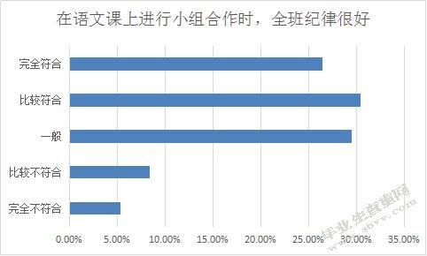 小学语文高段学本式“卓越课堂”教学中合作学习的研究——以重庆