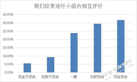 小学语文高段学本式“卓越课堂”教学中合作学习的研究——以重庆
