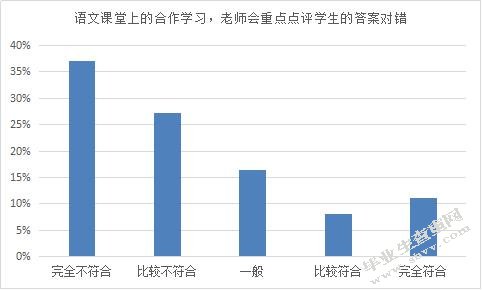 小学语文高段学本式“卓越课堂”教学中合作学习的研究——以重庆