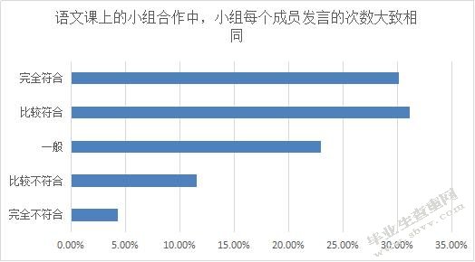 小学语文高段学本式“卓越课堂”教学中合作学习的研究——以重庆