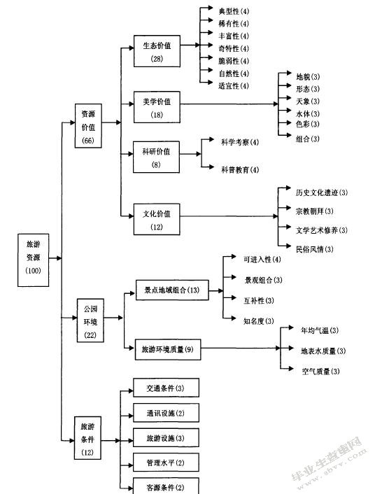 野三坡乡村旅游开发与保护