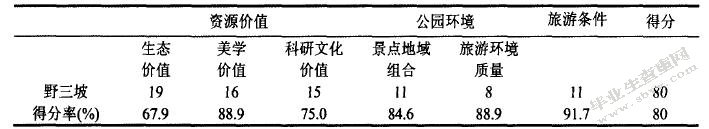 野三坡乡村旅游开发与保护