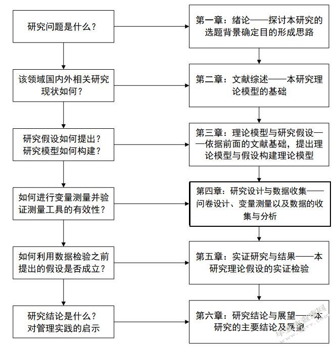 员工感知的高绩效工作系统对员工亲社会性违规行为的影响