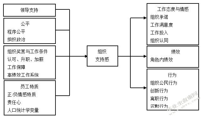 员工感知的高绩效工作系统对员工亲社会性违规行为的影响