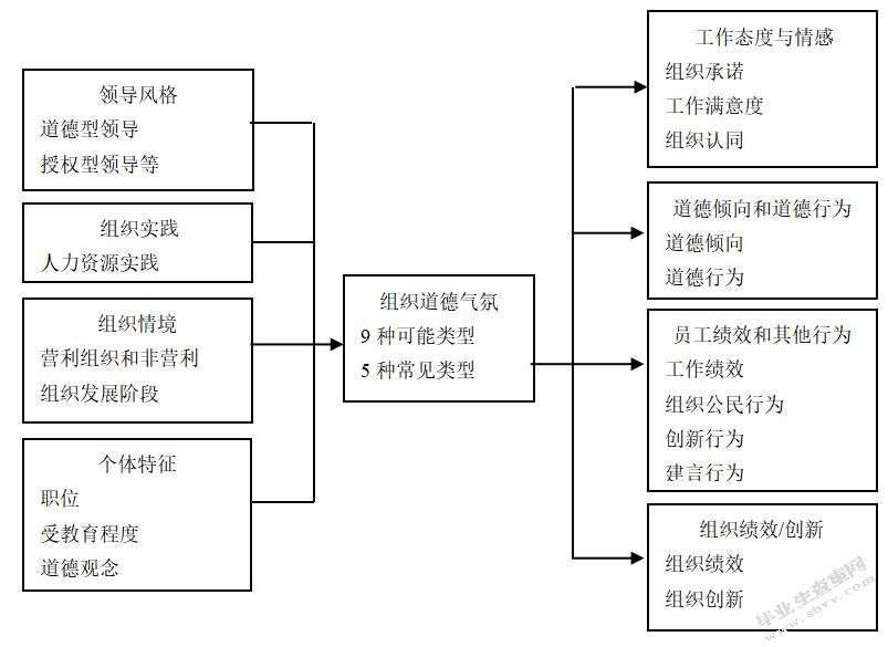 员工感知的高绩效工作系统对员工亲社会性违规行为的影响