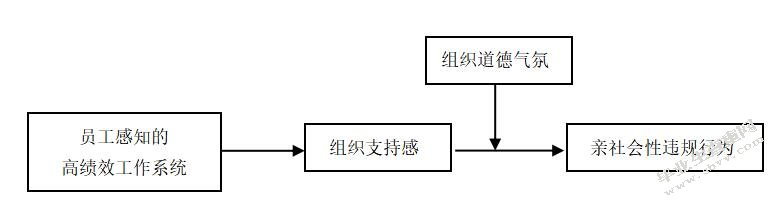 员工感知的高绩效工作系统对员工亲社会性违规行为的影响
