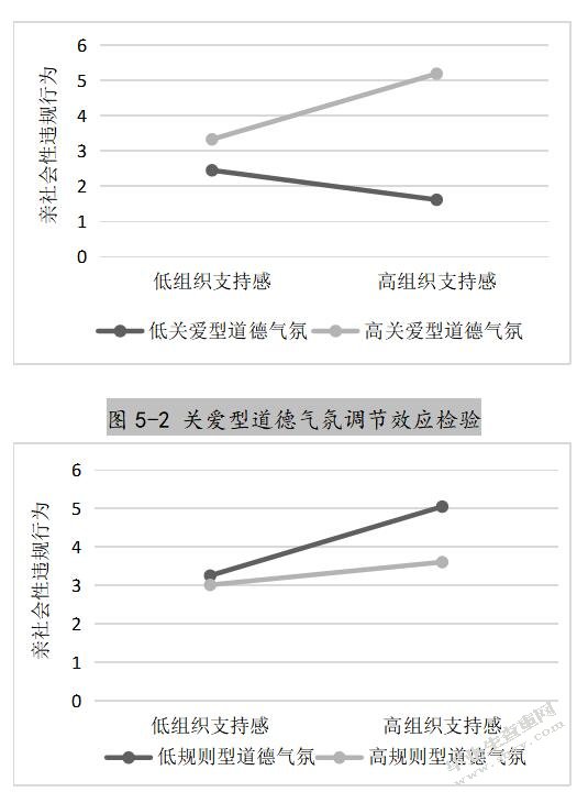 员工感知的高绩效工作系统对员工亲社会性违规行为的影响