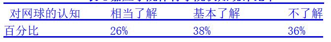 嘉应学院体育学院网球教学的现状及开展研究