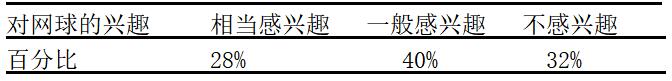嘉应学院体育学院网球教学的现状及开展研究