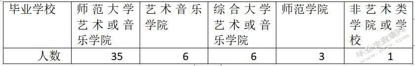 菏泽市社会钢琴教学存在的问题与解决途径